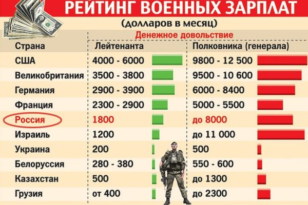 Кракен зайти