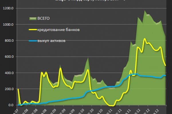 Что будет если зайти в кракен