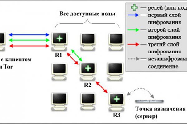 Зеркало kraken kraken16 at kraken16 at