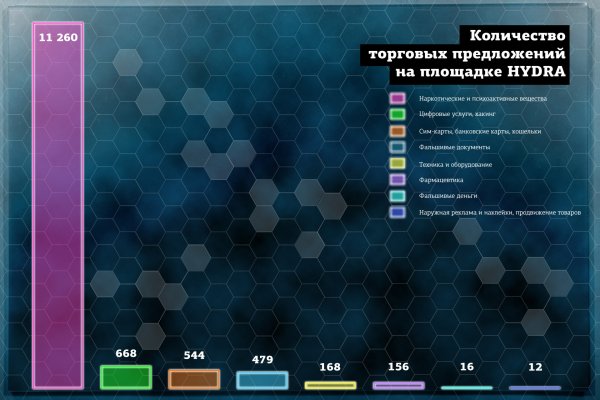 Кракен лучший маркетплейс